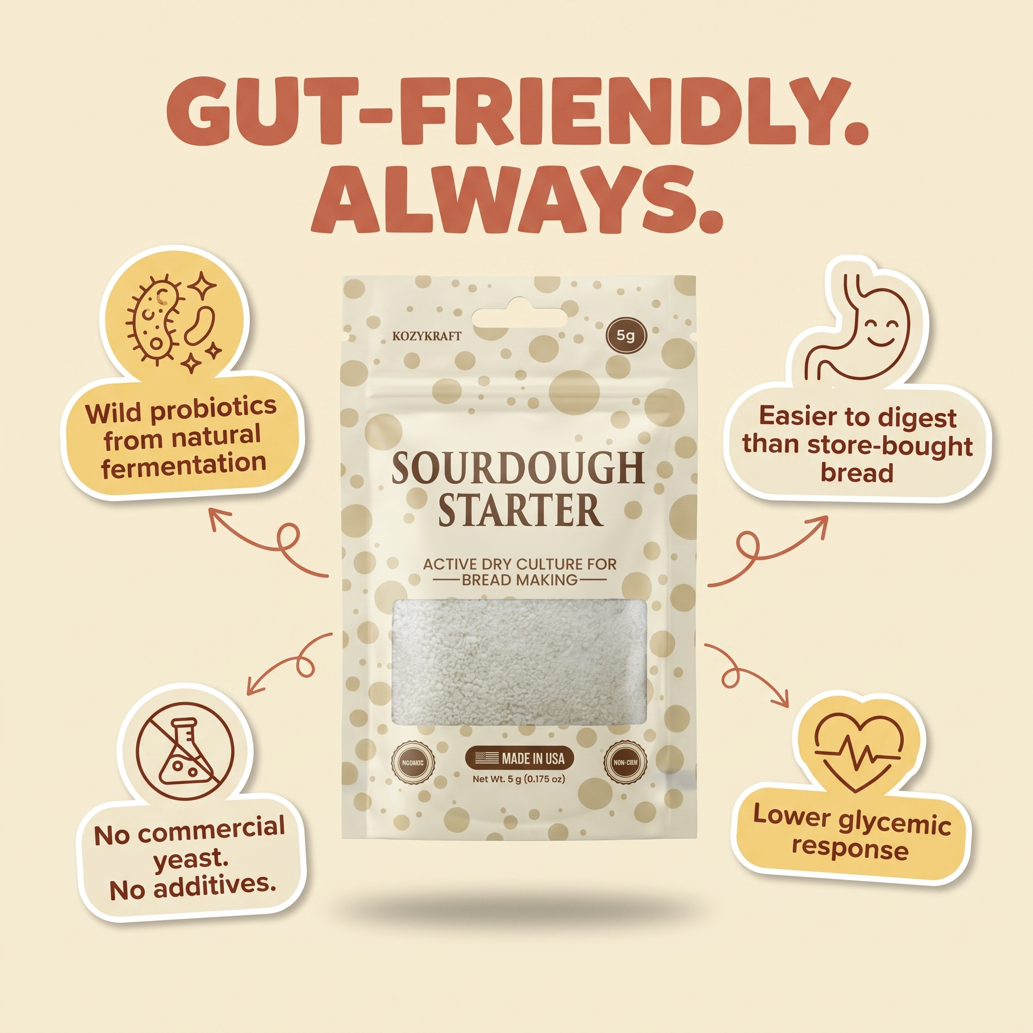 Gut-friendly always — KozyKraft dehydrated sourdough starter health benefits infographic