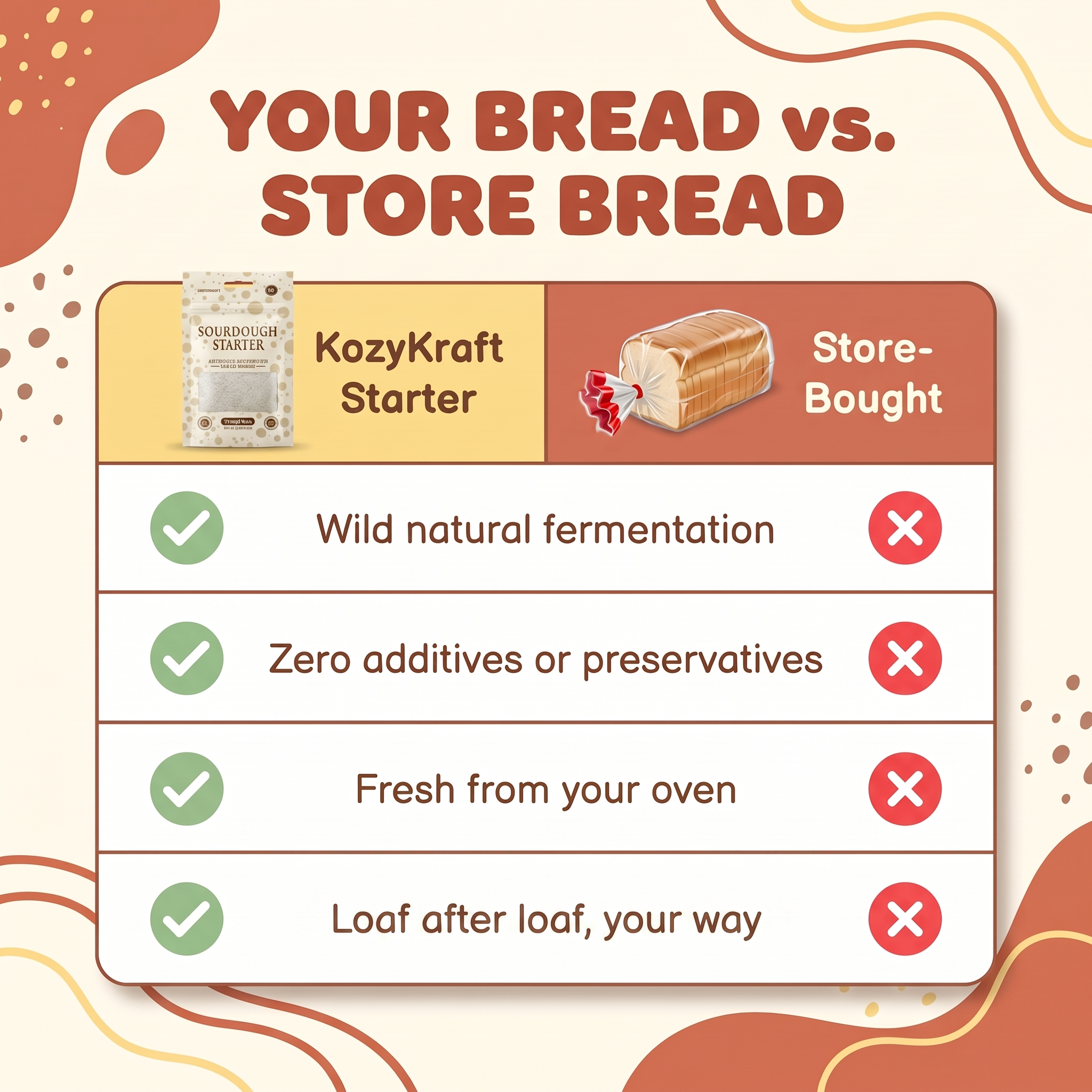 Your bread vs store bread comparison — KozyKraft sourdough starter
